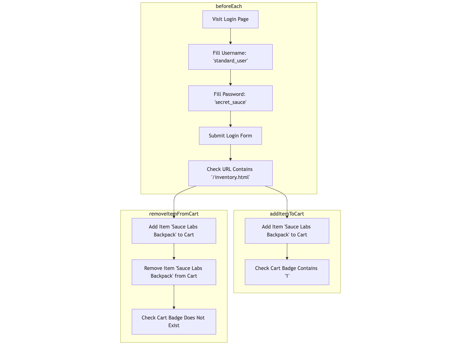 Mermaid GPT-generated diagram 6