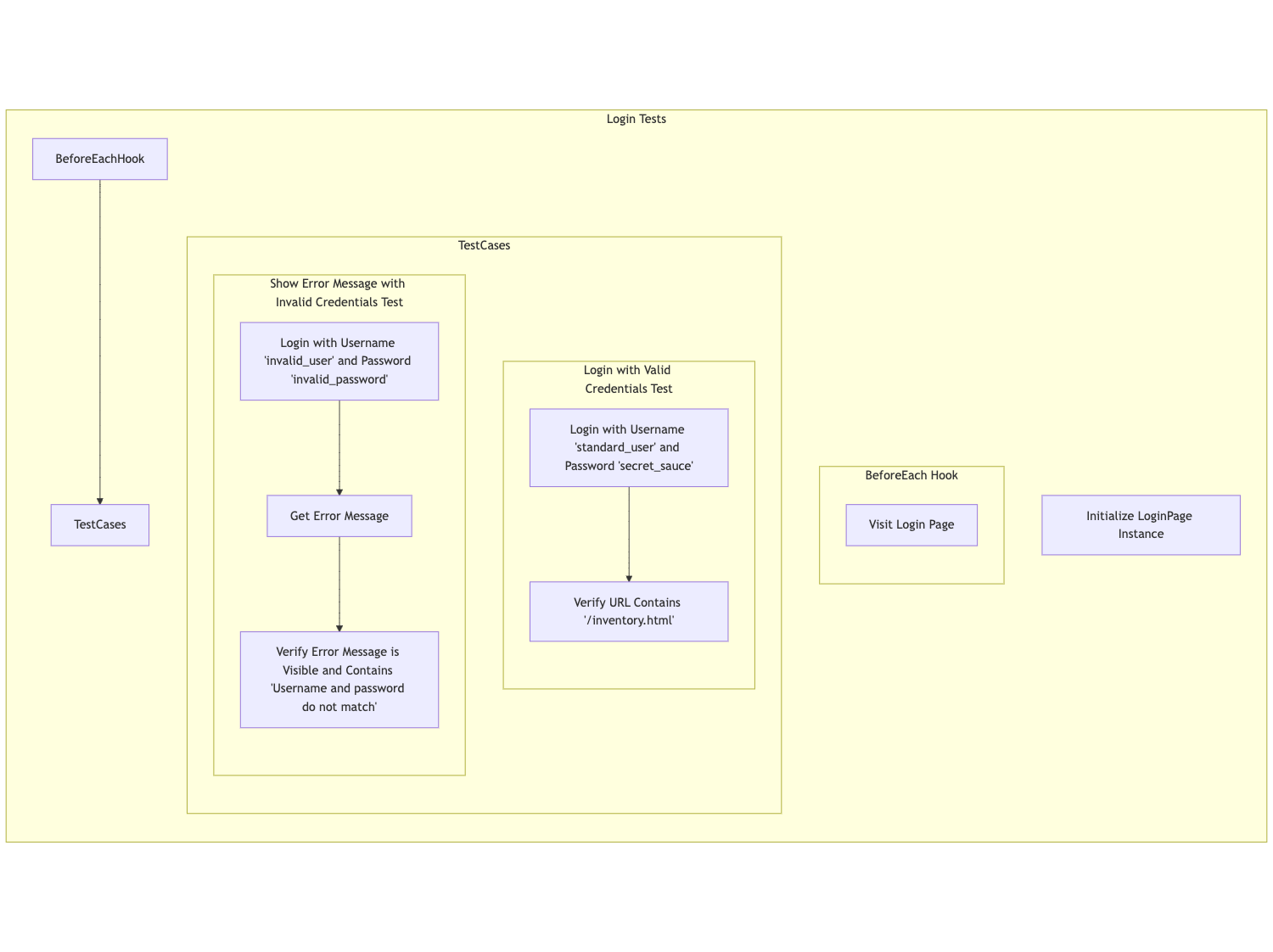 GPT-generated diagram 7