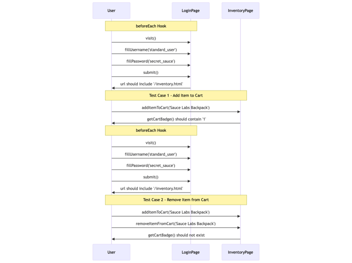 Mermaid diagram 8