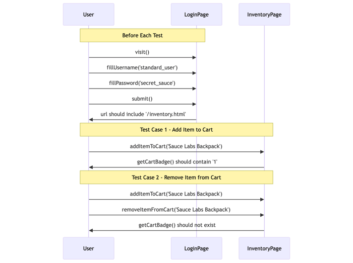 Mermaid diagram 9