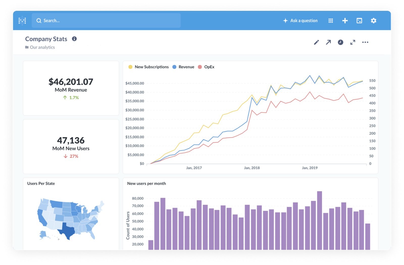 Open Source BI Tool - Metabase Dashboardmetabase