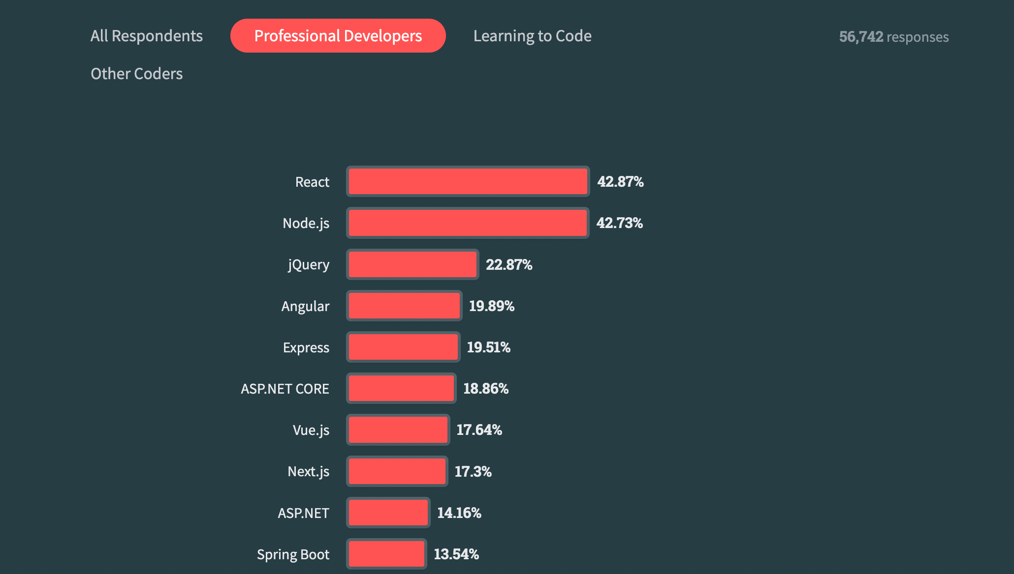 popular programming languages