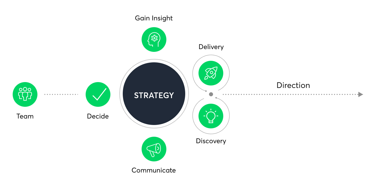 product_strategy_cadence-1