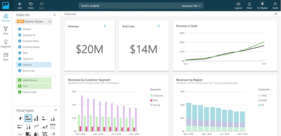 Open Source BI Tool - QuickSight Dashboard