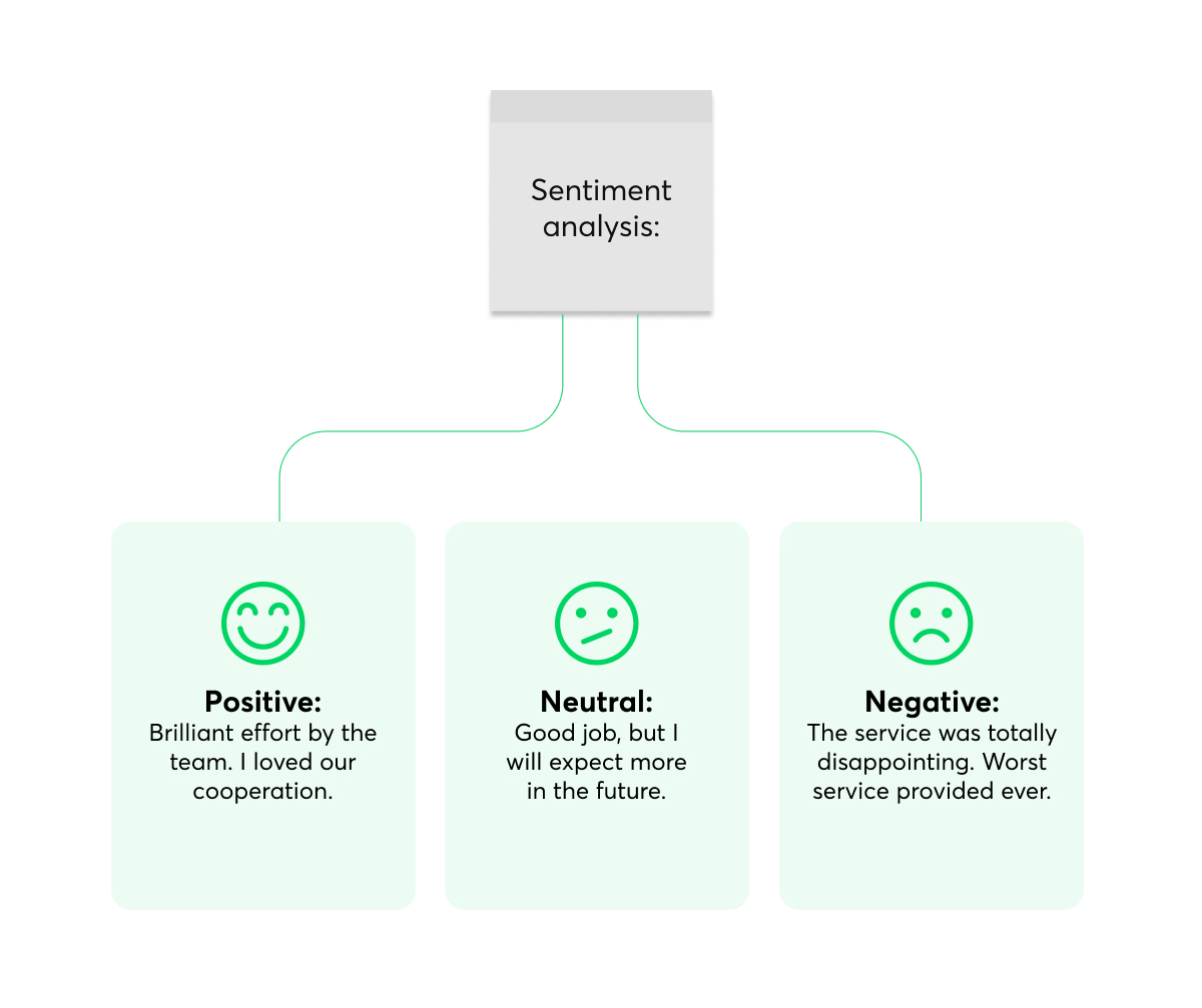 sentiment_analysis