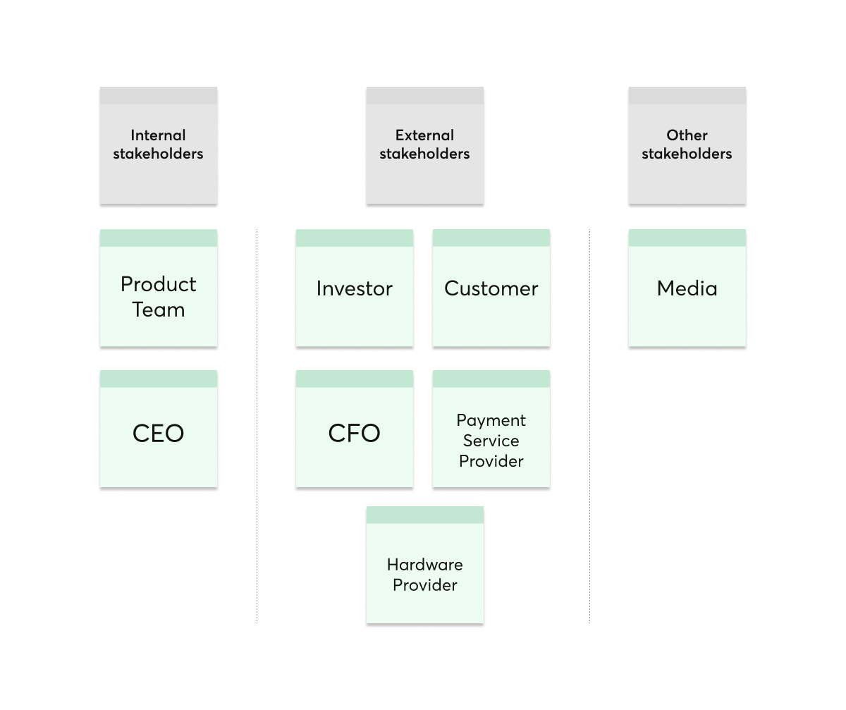 stakeholder_mapping_canvas_identification