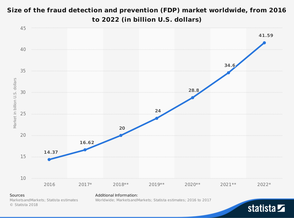 Fraud Detection with Machine Learning: How Banks and ...