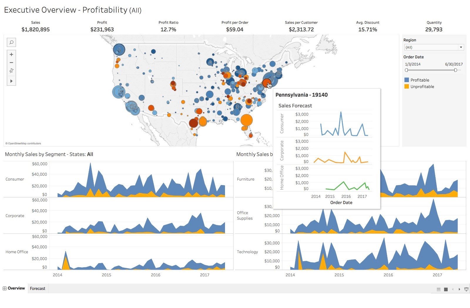 Open Source BI Tool - Tableau Dashboard