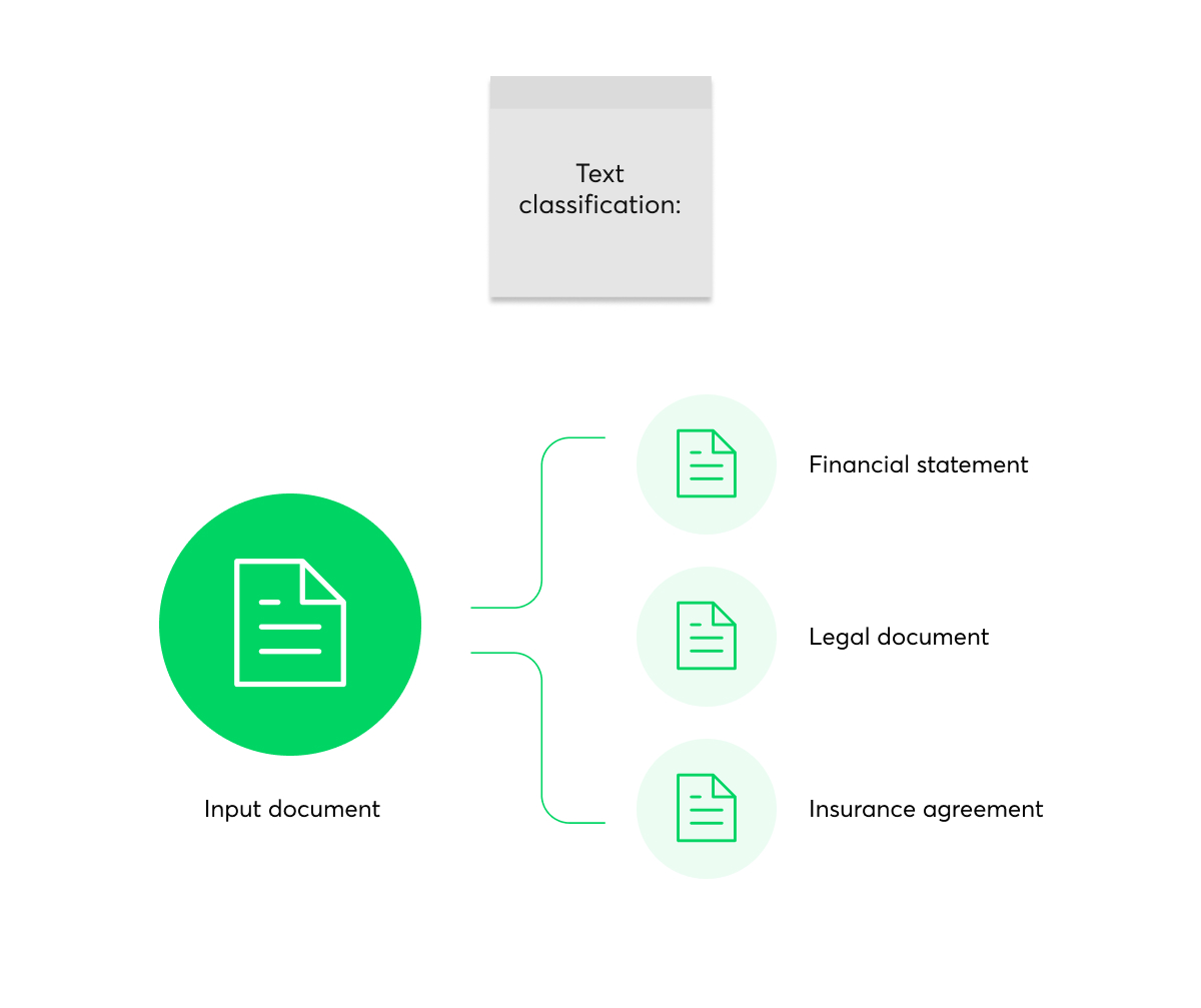 text_classification