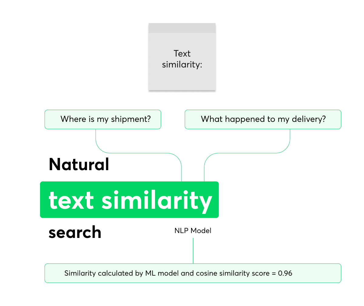 text_similarity