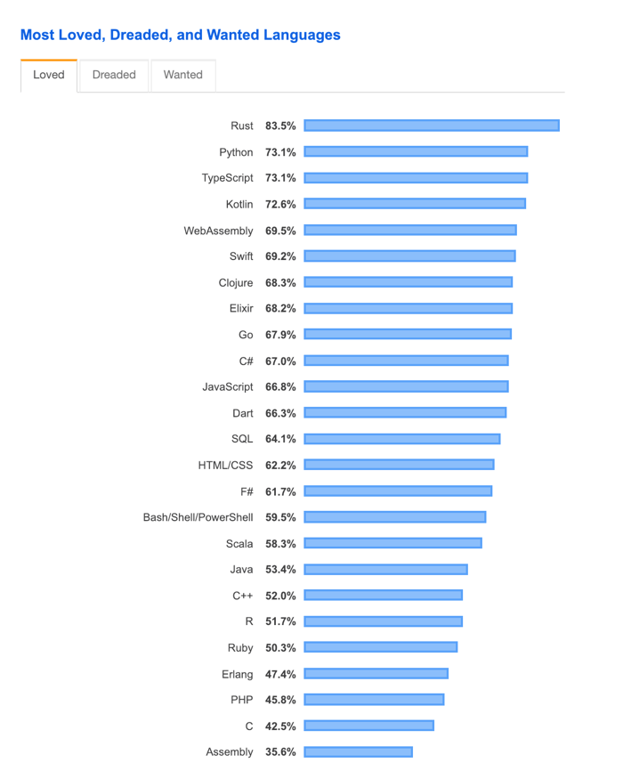 Kotlin Vs Java Which One Is Better For Android App 2021 Update