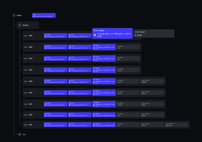 Joystream Design system